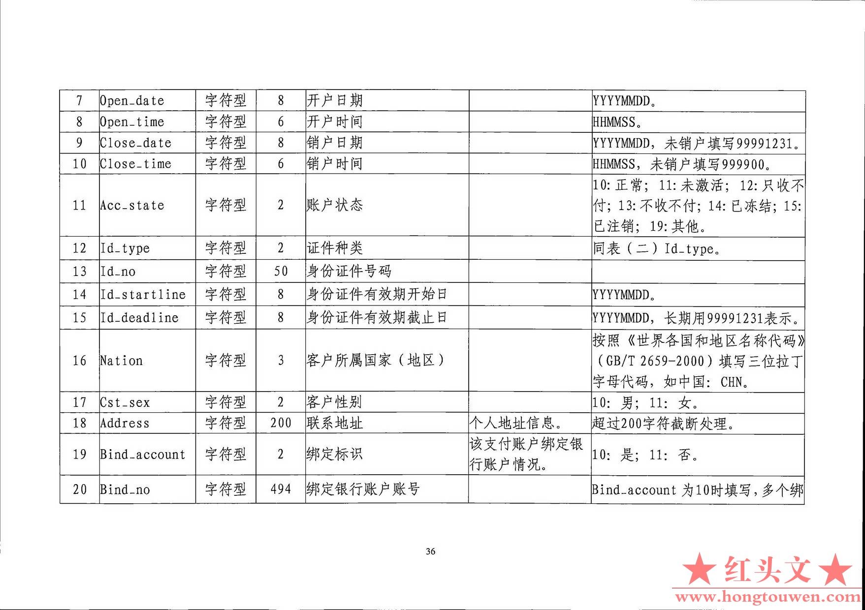 银发[2019]198号-中国人民银行关于印发《支付结算合规监管数据接口规范V1.0(试行)》的.jpg