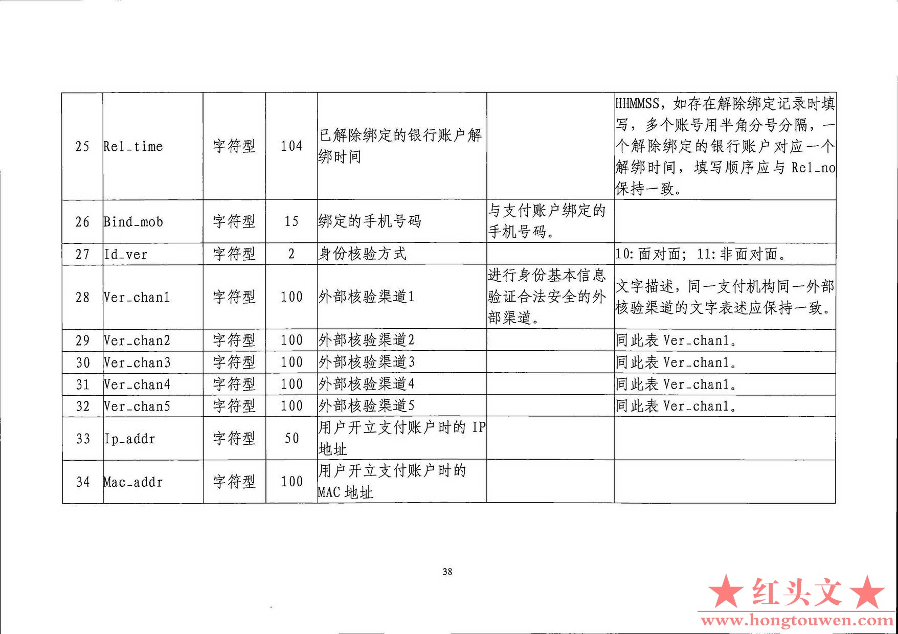 银发[2019]198号-中国人民银行关于印发《支付结算合规监管数据接口规范V1.0(试行)》的.jpg