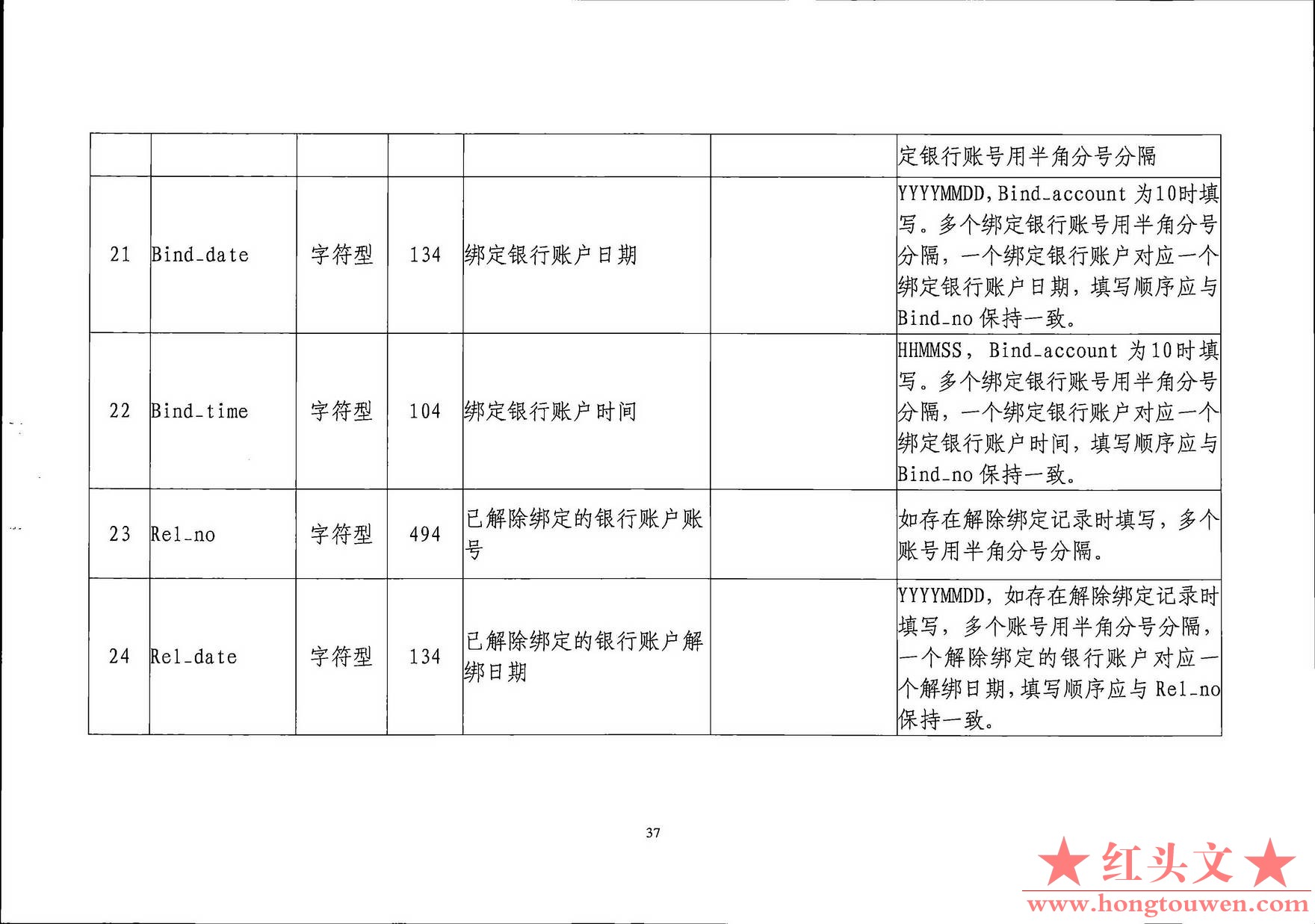 银发[2019]198号-中国人民银行关于印发《支付结算合规监管数据接口规范V1.0(试行)》的.jpg