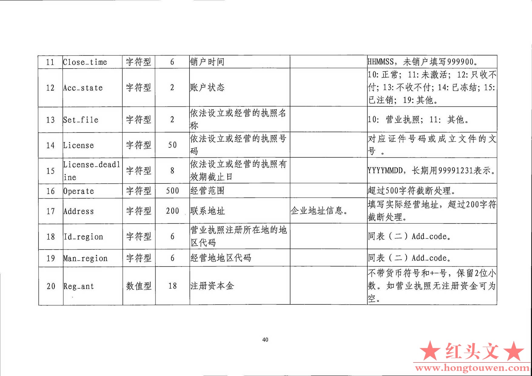 银发[2019]198号-中国人民银行关于印发《支付结算合规监管数据接口规范V1.0(试行)》的.jpg