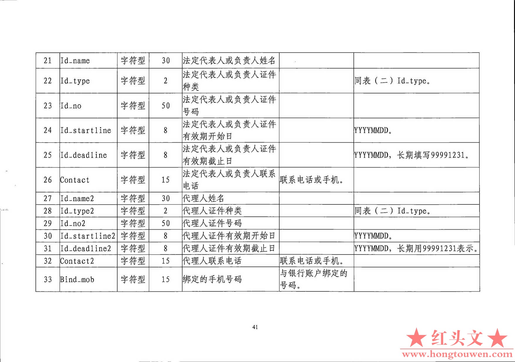 银发[2019]198号-中国人民银行关于印发《支付结算合规监管数据接口规范V1.0(试行)》的.jpg