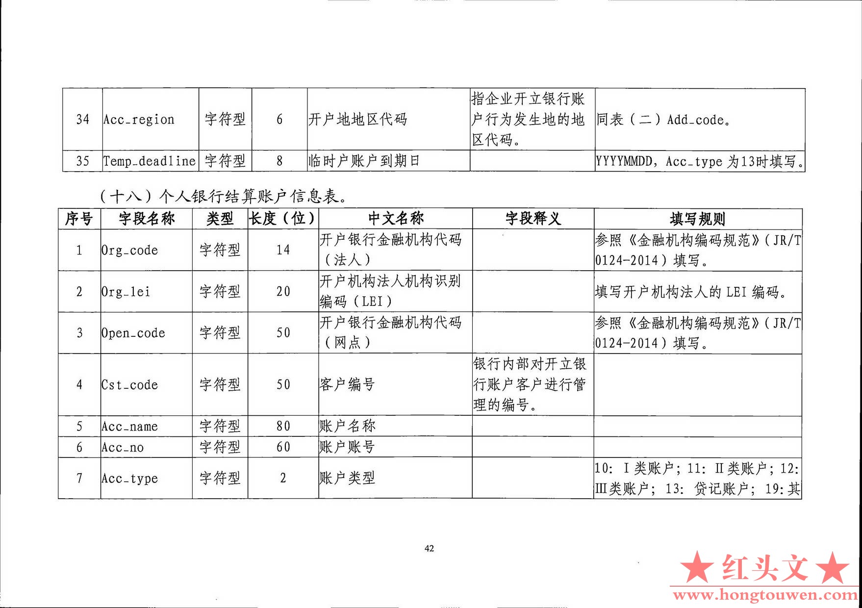 银发[2019]198号-中国人民银行关于印发《支付结算合规监管数据接口规范V1.0(试行)》的.jpg