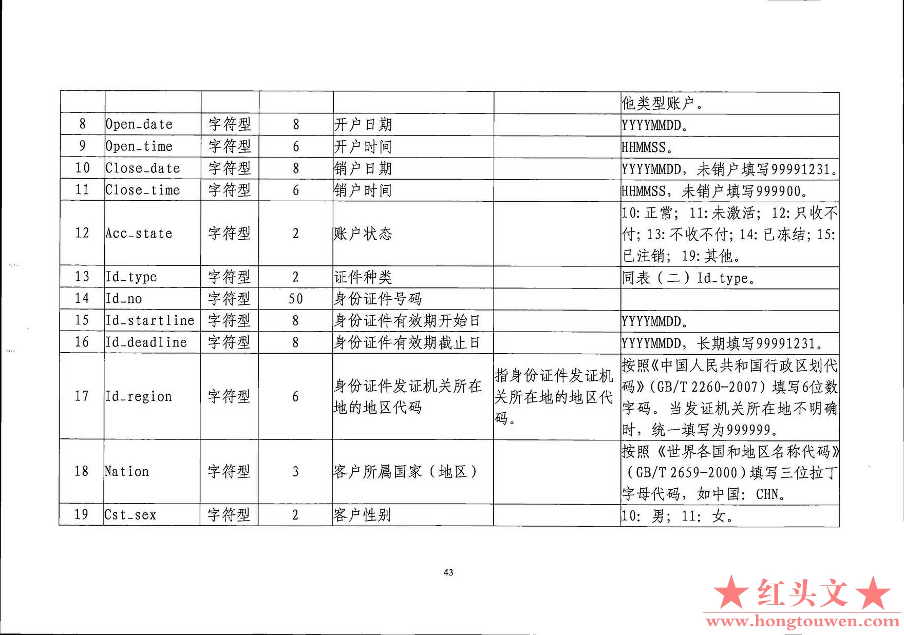 银发[2019]198号-中国人民银行关于印发《支付结算合规监管数据接口规范V1.0(试行)》的.jpg