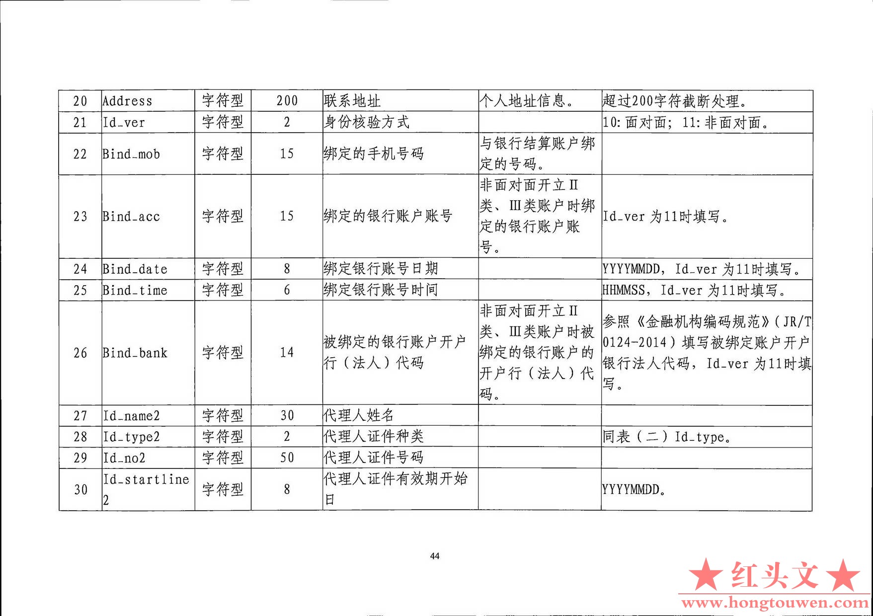 银发[2019]198号-中国人民银行关于印发《支付结算合规监管数据接口规范V1.0(试行)》的.jpg