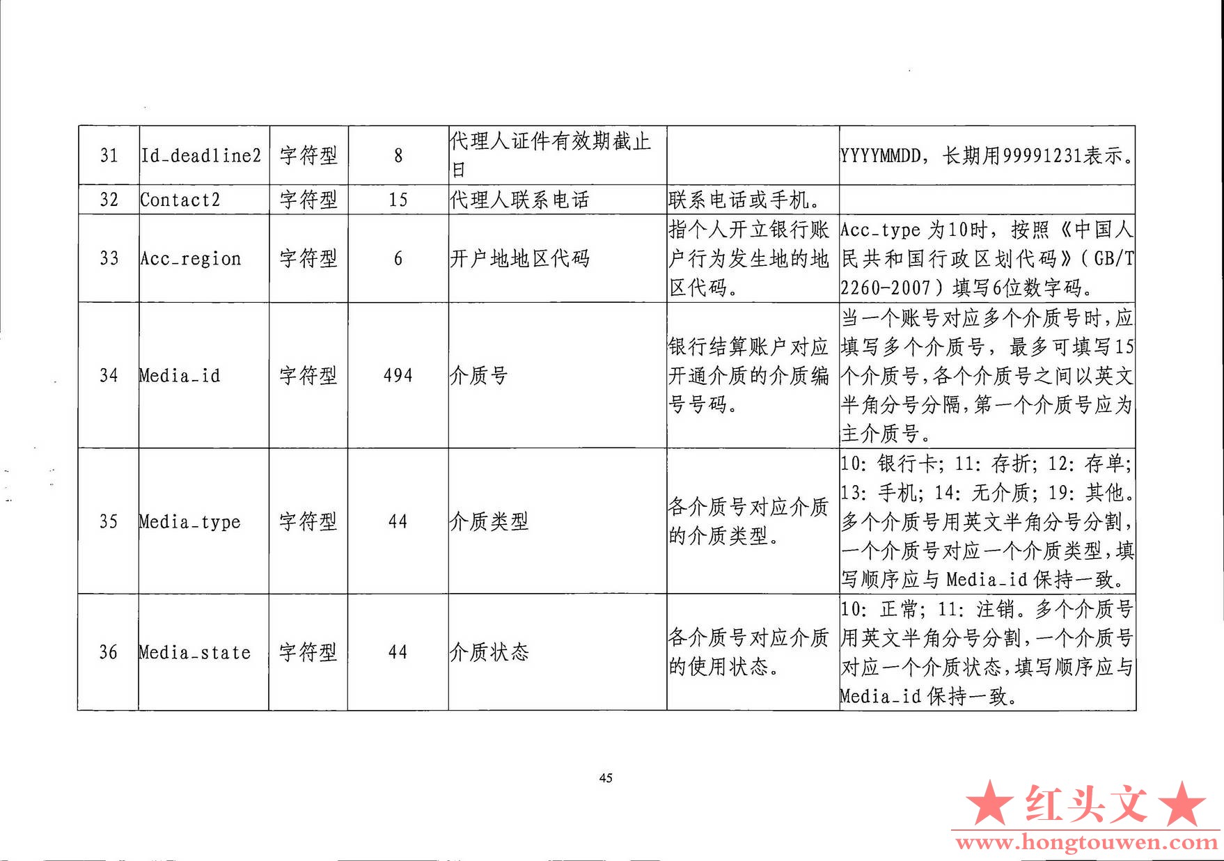 银发[2019]198号-中国人民银行关于印发《支付结算合规监管数据接口规范V1.0(试行)》的.jpg