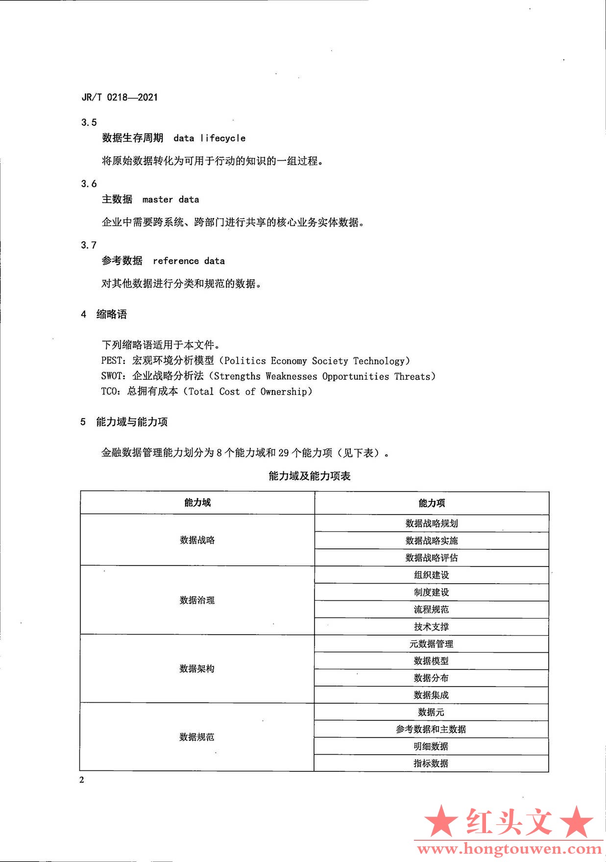 银发[2021]42号-中国人民银行关于发布金融行业标准加强金融业数据能力建设的通知_页面.jpg