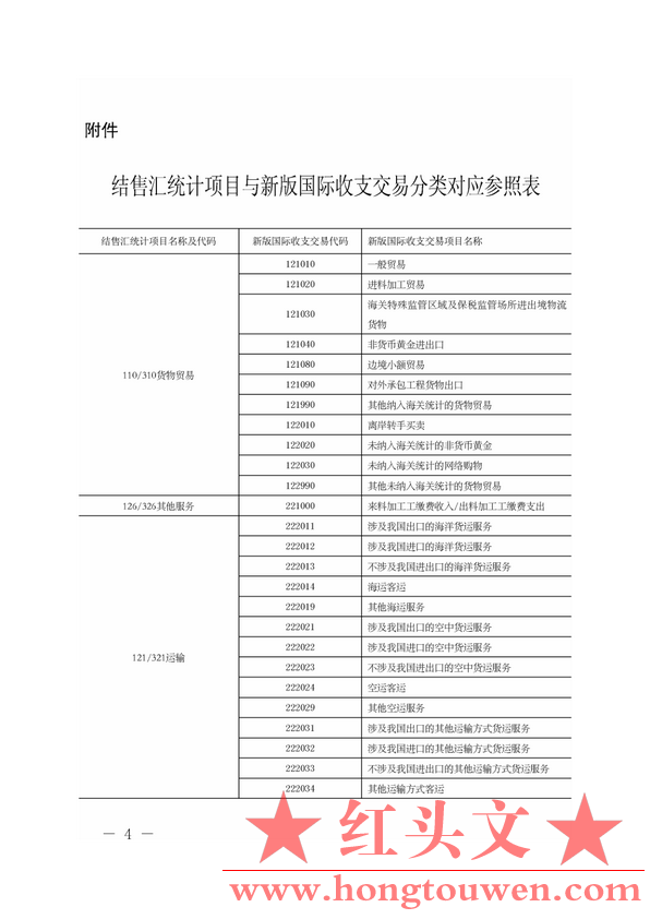 汇综发[2014]65号-国际外汇管理局综合司关于调整银行结售汇统计报表相关指标的通知_4.png