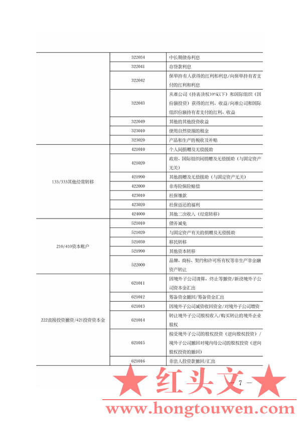 汇综发[2014]65号-国际外汇管理局综合司关于调整银行结售汇统计报表相关指标的通知_7.png