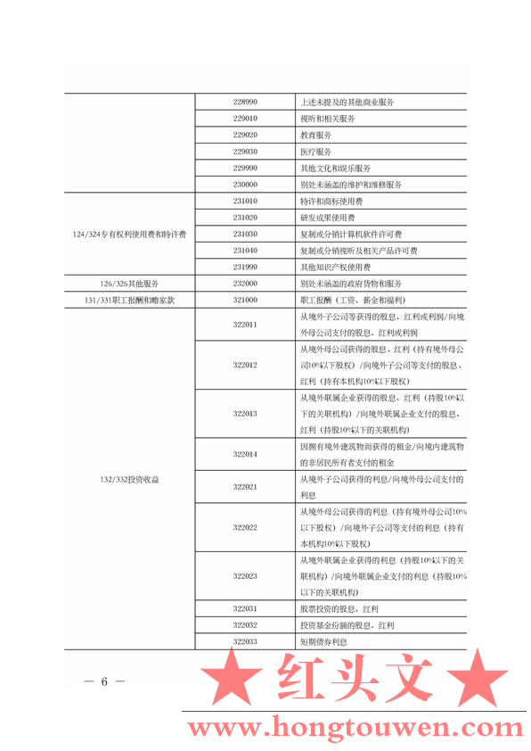 汇综发[2014]65号-国际外汇管理局综合司关于调整银行结售汇统计报表相关指标的通知_6.png