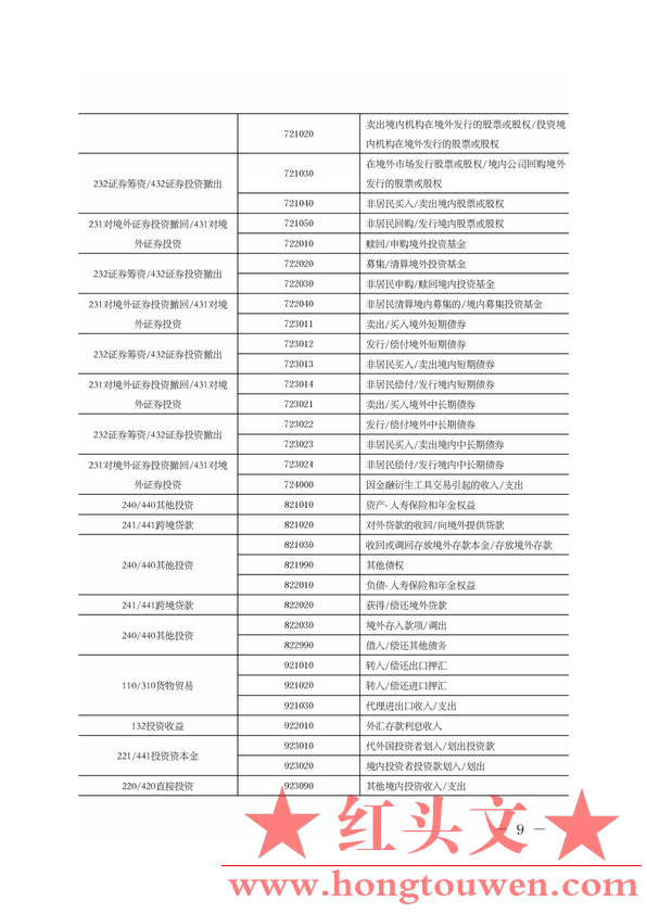 汇综发[2014]65号-国际外汇管理局综合司关于调整银行结售汇统计报表相关指标的通知_9.png