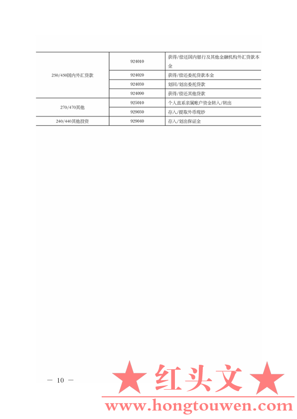 汇综发[2014]65号-国际外汇管理局综合司关于调整银行结售汇统计报表相关指标的通知_10.png