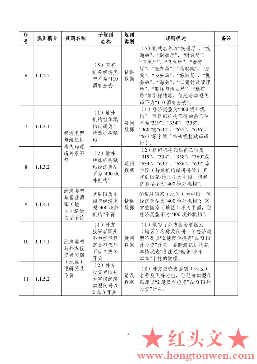 汇综发[2022]3号-国家外汇管理局综合司关于印发《通过银行进行国际收支统计申报业务核.jpg