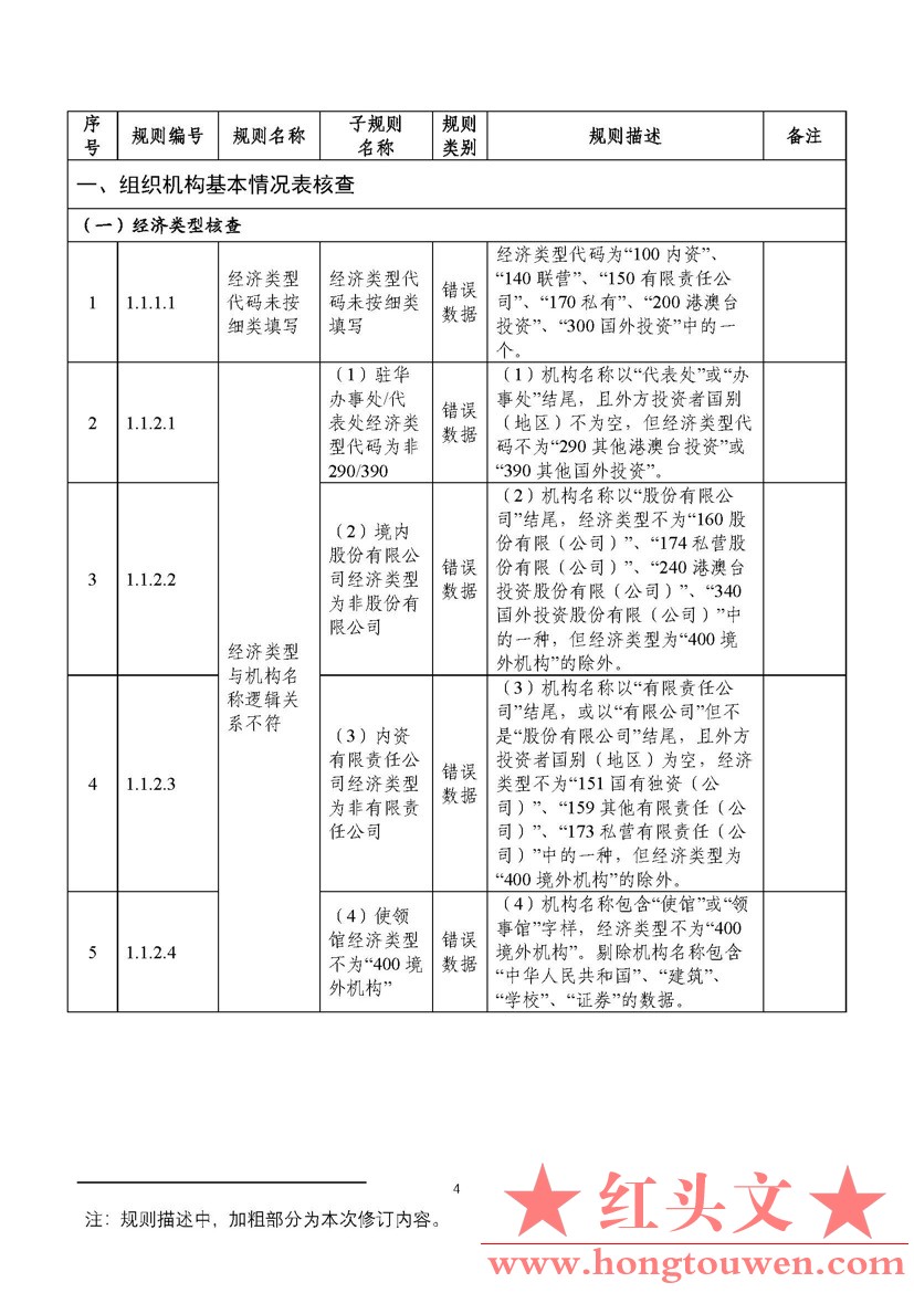 汇综发[2022]3号-国家外汇管理局综合司关于印发《通过银行进行国际收支统计申报业务核.jpg