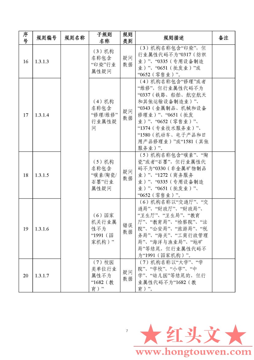 汇综发[2022]3号-国家外汇管理局综合司关于印发《通过银行进行国际收支统计申报业务核.jpg