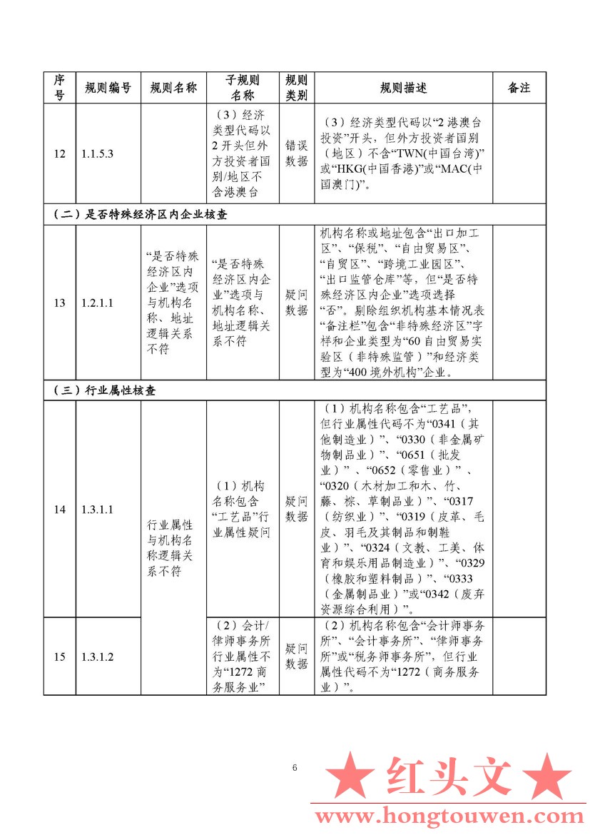 汇综发[2022]3号-国家外汇管理局综合司关于印发《通过银行进行国际收支统计申报业务核.jpg