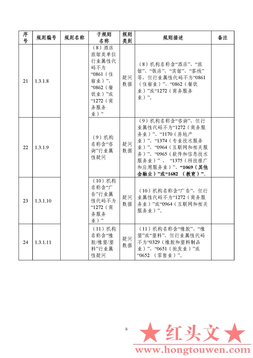 汇综发[2022]3号-国家外汇管理局综合司关于印发《通过银行进行国际收支统计申报业务核.jpg