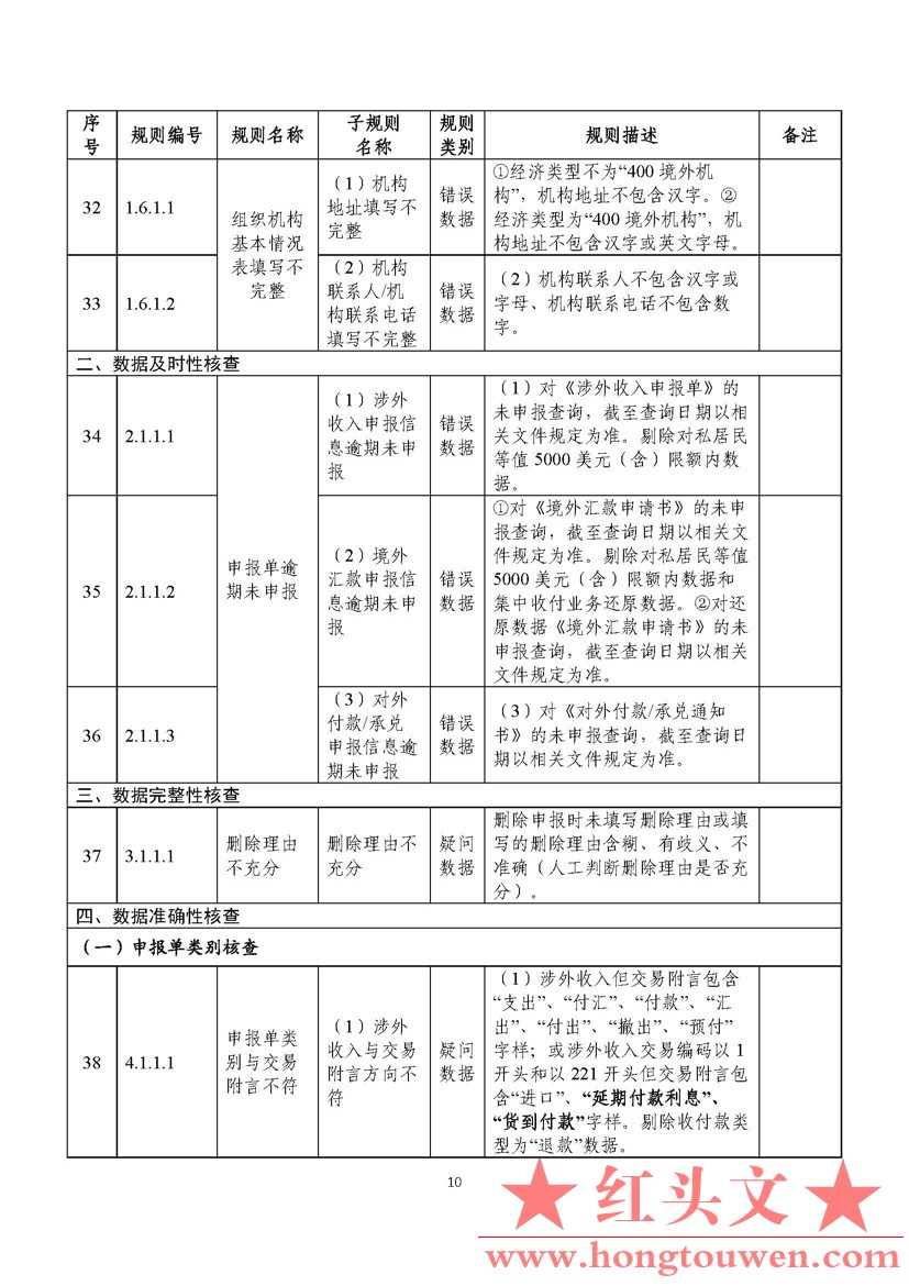 汇综发[2022]3号-国家外汇管理局综合司关于印发《通过银行进行国际收支统计申报业务核.jpg