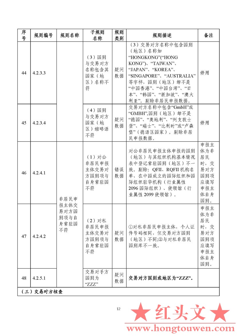 汇综发[2022]3号-国家外汇管理局综合司关于印发《通过银行进行国际收支统计申报业务核.jpg