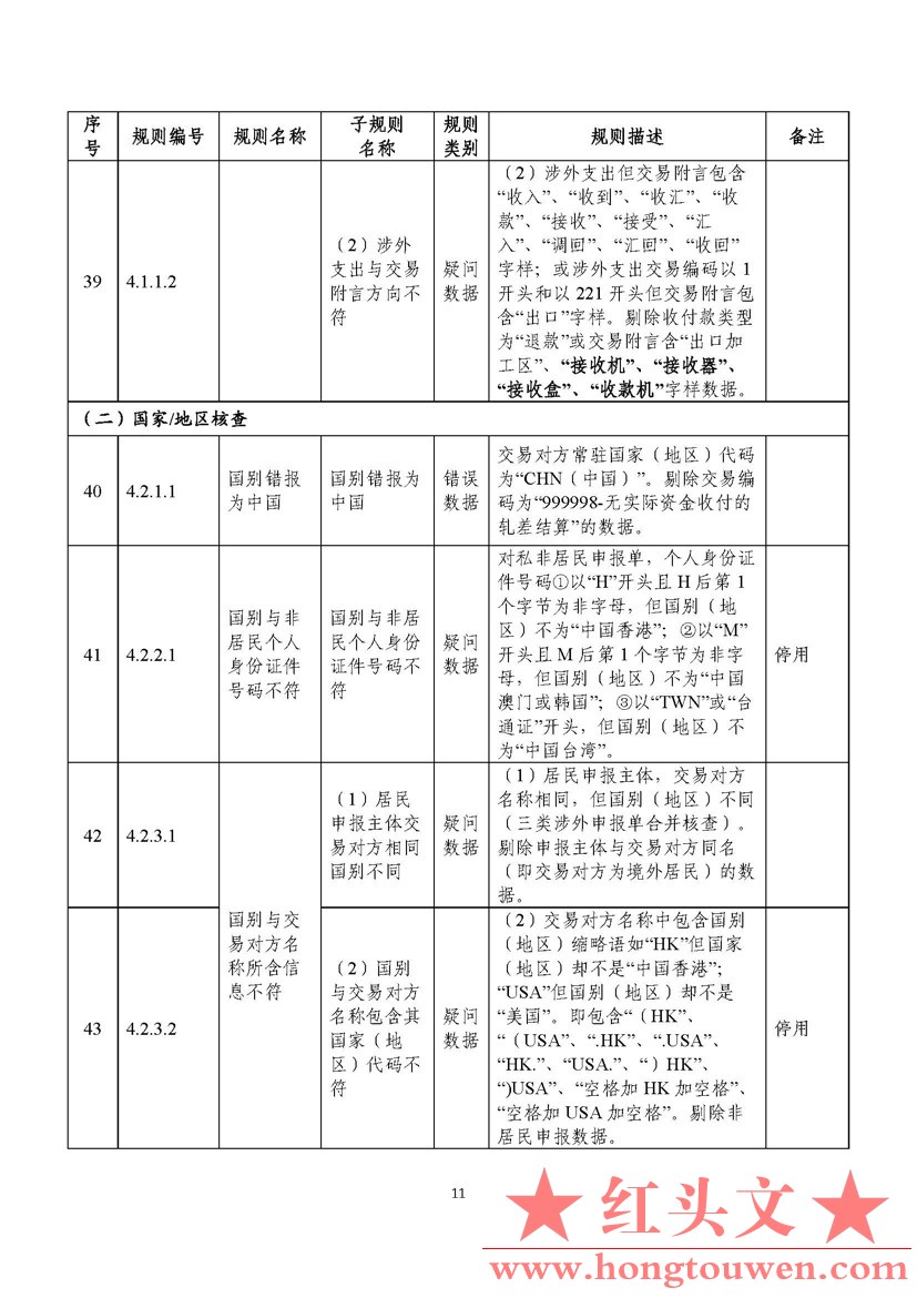 汇综发[2022]3号-国家外汇管理局综合司关于印发《通过银行进行国际收支统计申报业务核.jpg