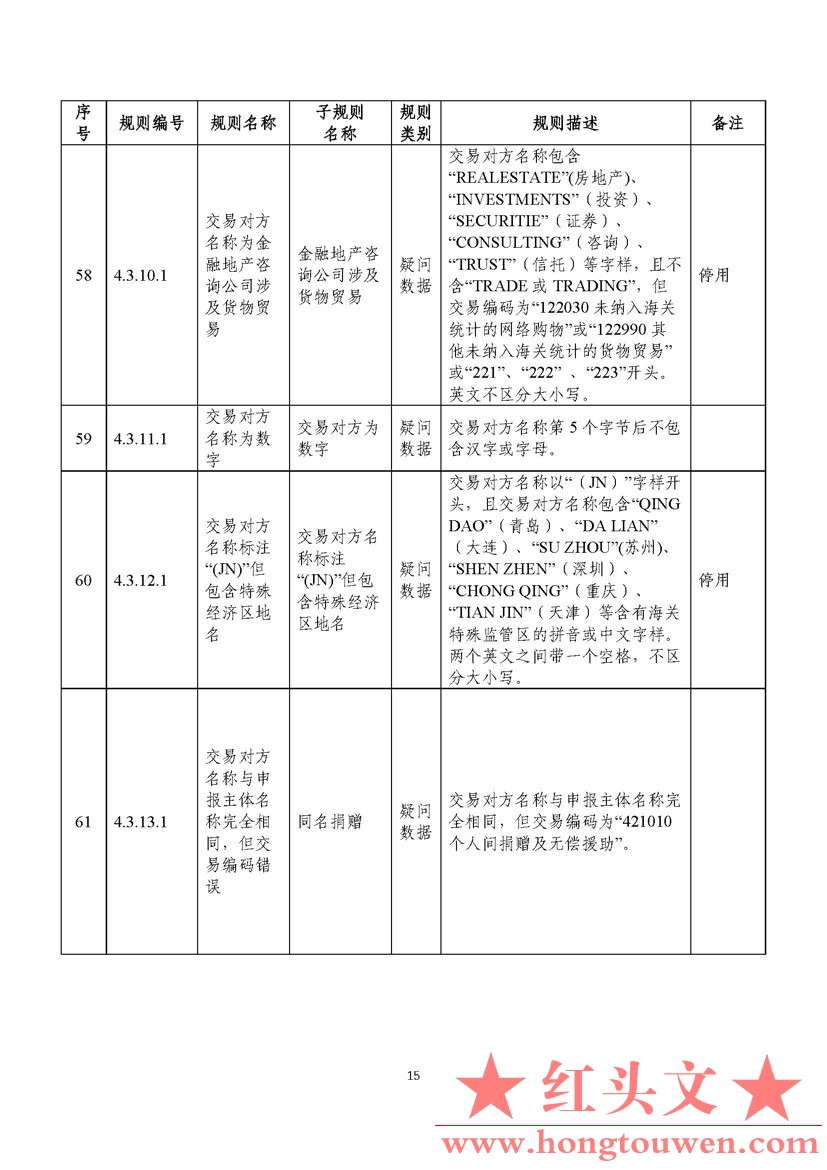 汇综发[2022]3号-国家外汇管理局综合司关于印发《通过银行进行国际收支统计申报业务核.jpg