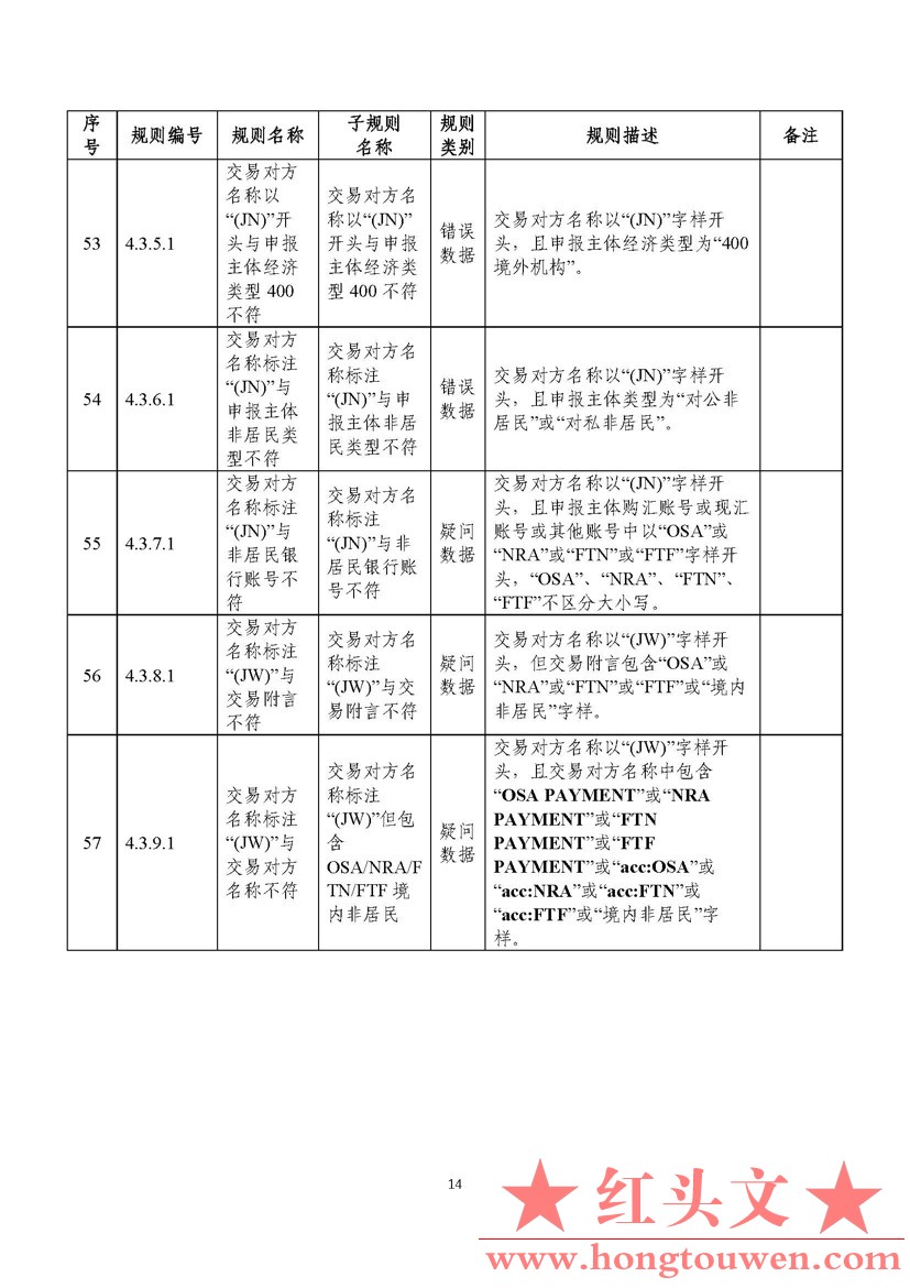 汇综发[2022]3号-国家外汇管理局综合司关于印发《通过银行进行国际收支统计申报业务核.jpg