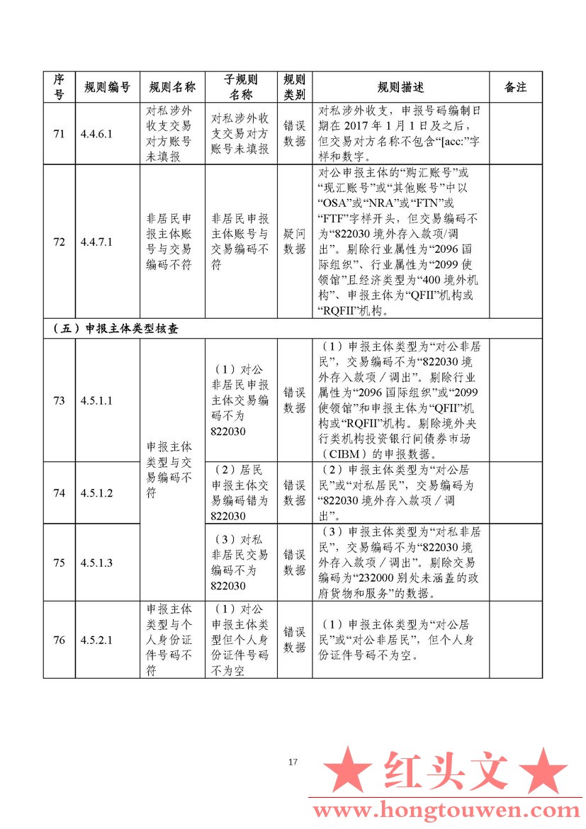 汇综发[2022]3号-国家外汇管理局综合司关于印发《通过银行进行国际收支统计申报业务核.jpg