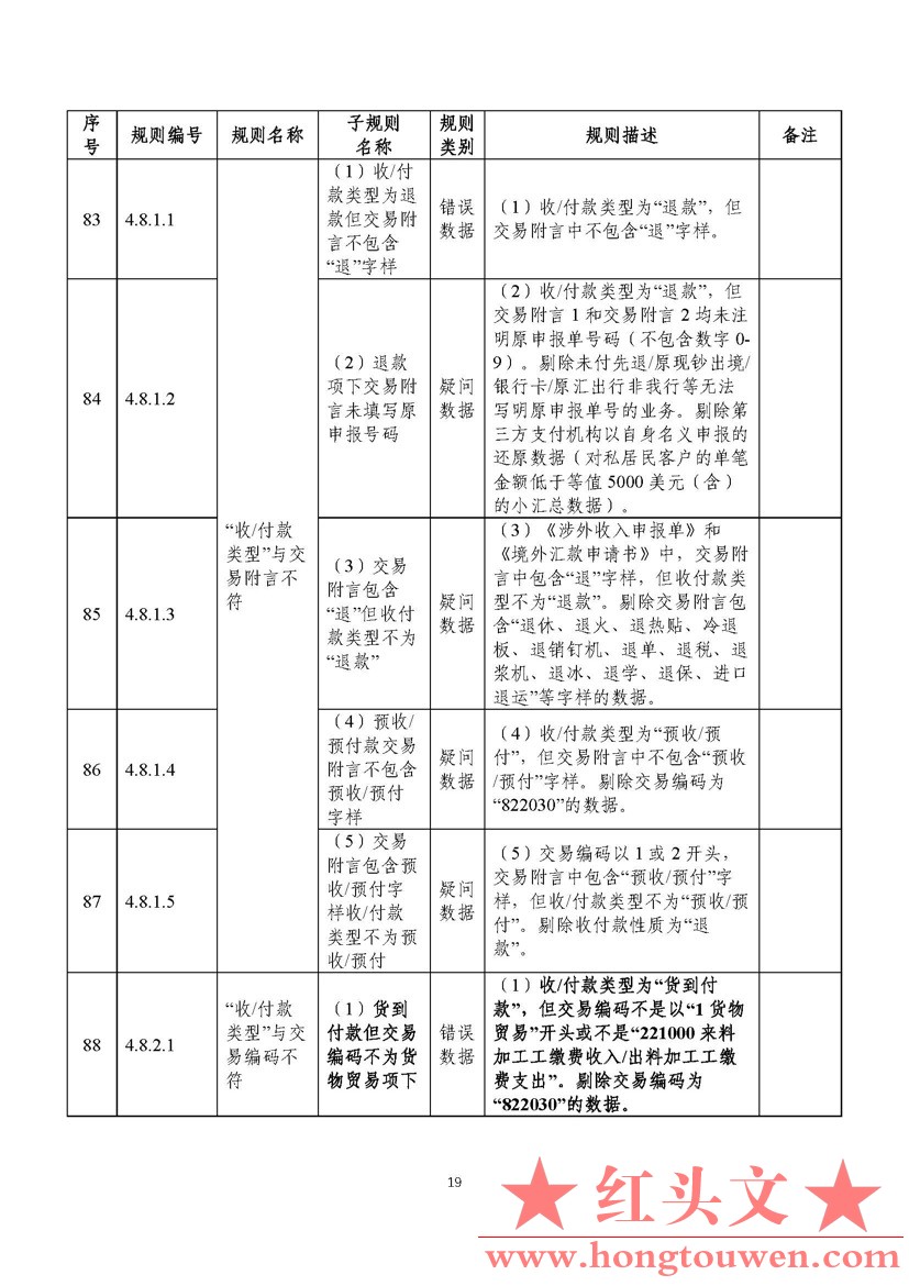 汇综发[2022]3号-国家外汇管理局综合司关于印发《通过银行进行国际收支统计申报业务核.jpg