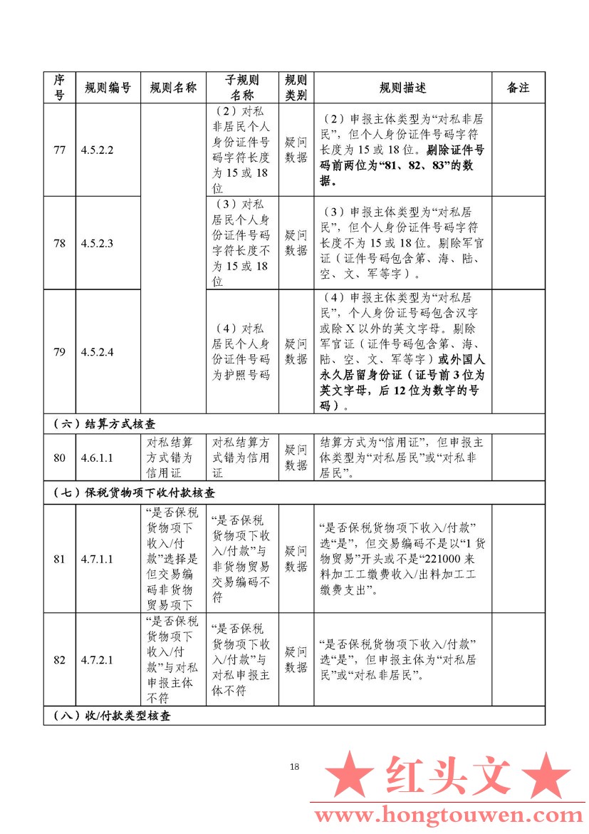 汇综发[2022]3号-国家外汇管理局综合司关于印发《通过银行进行国际收支统计申报业务核.jpg