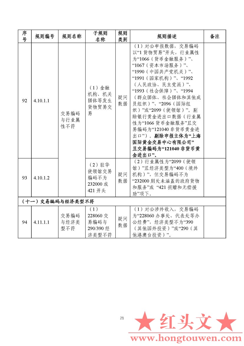 汇综发[2022]3号-国家外汇管理局综合司关于印发《通过银行进行国际收支统计申报业务核.jpg