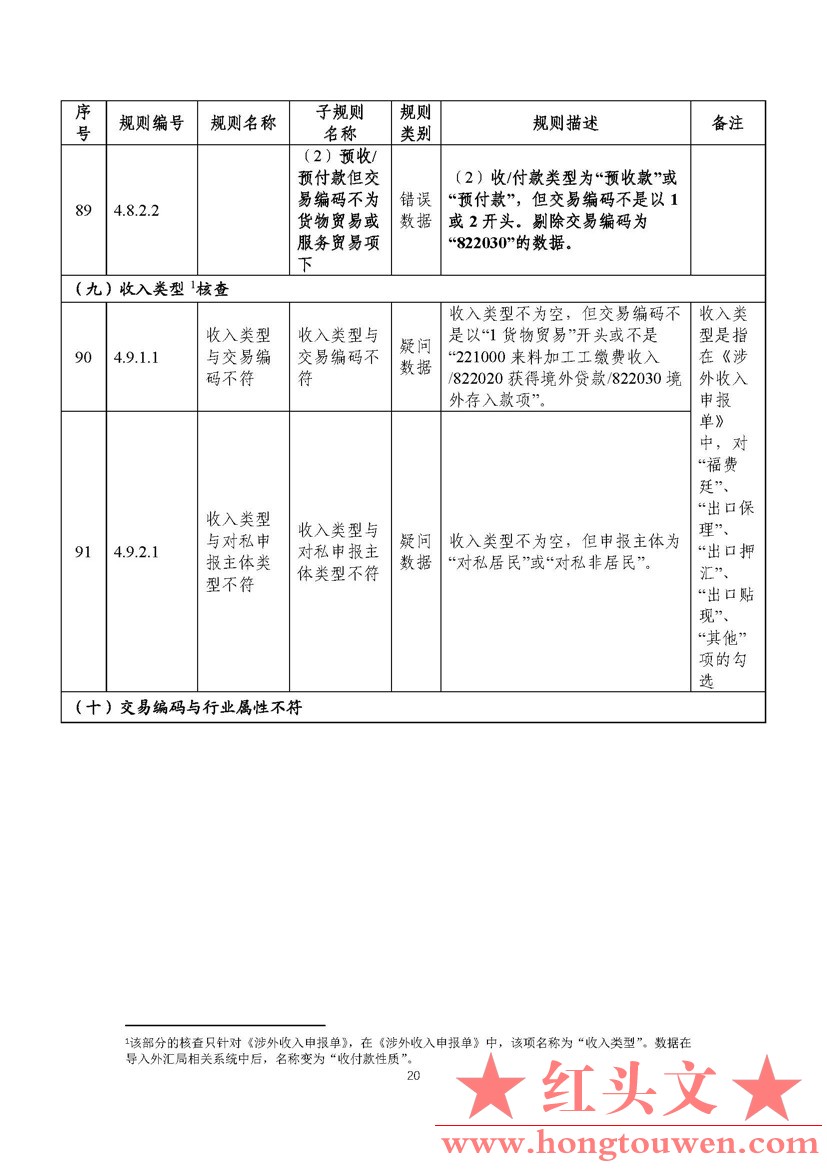 汇综发[2022]3号-国家外汇管理局综合司关于印发《通过银行进行国际收支统计申报业务核.jpg