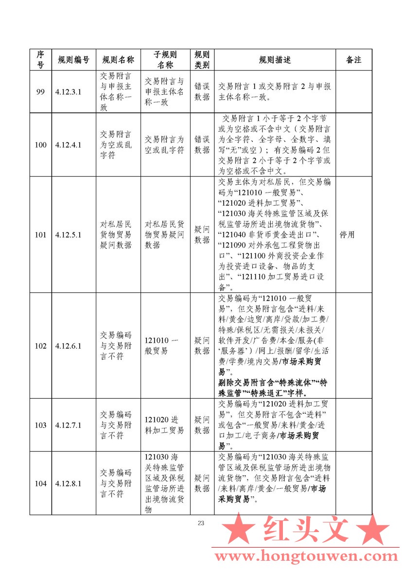 汇综发[2022]3号-国家外汇管理局综合司关于印发《通过银行进行国际收支统计申报业务核.jpg