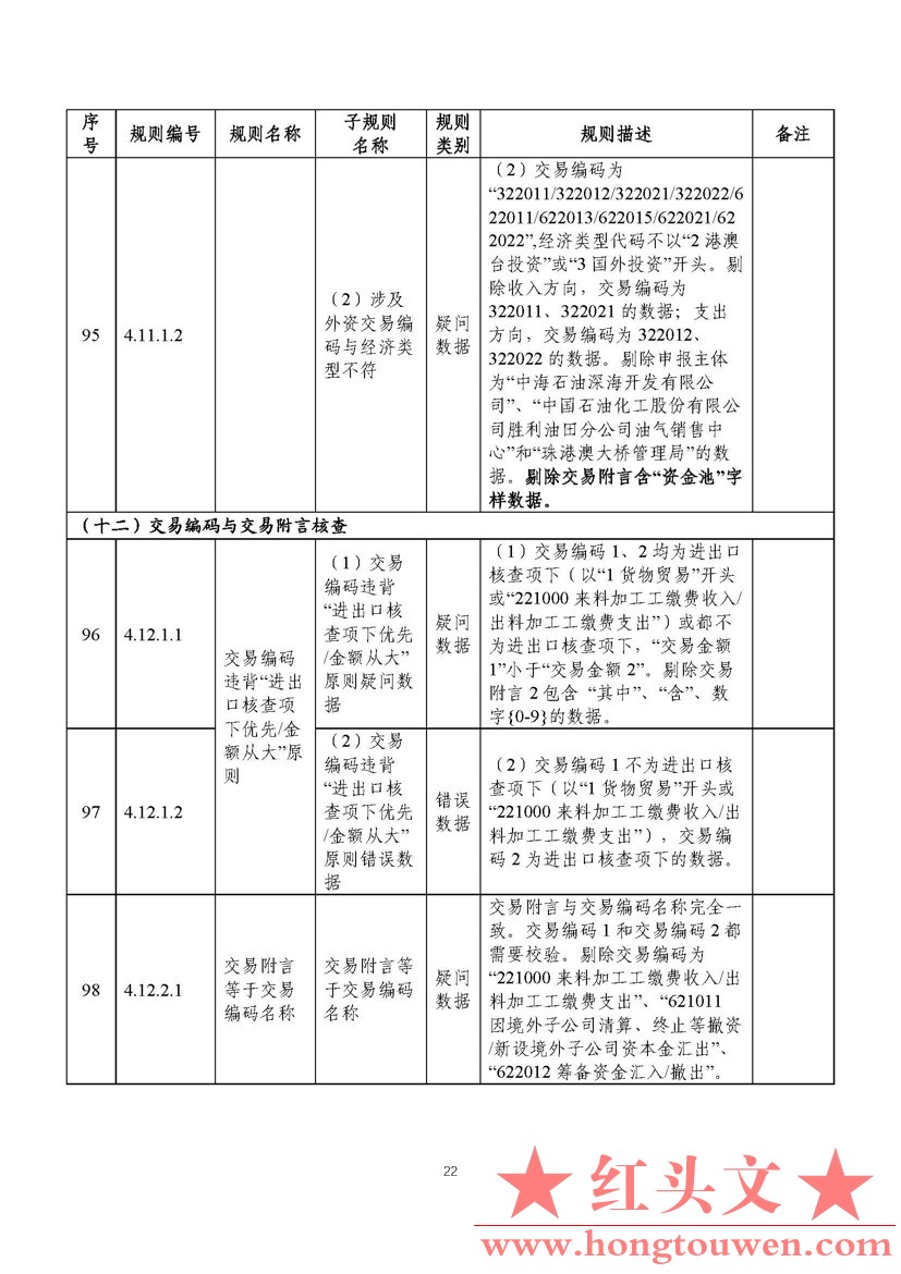 汇综发[2022]3号-国家外汇管理局综合司关于印发《通过银行进行国际收支统计申报业务核.jpg