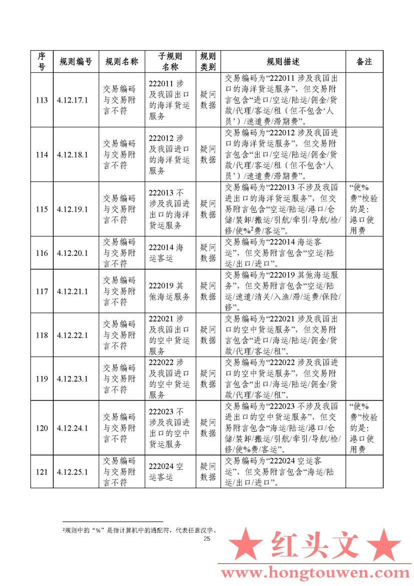 汇综发[2022]3号-国家外汇管理局综合司关于印发《通过银行进行国际收支统计申报业务核.jpg