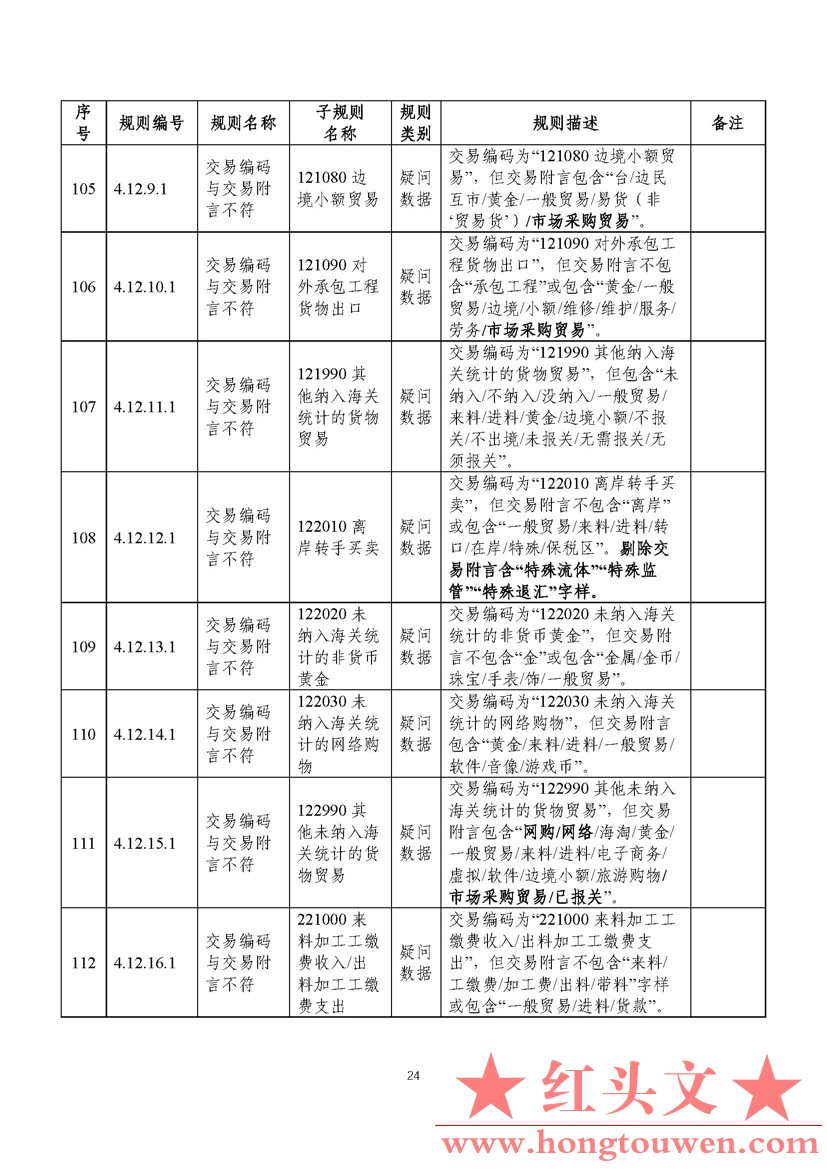 汇综发[2022]3号-国家外汇管理局综合司关于印发《通过银行进行国际收支统计申报业务核.jpg