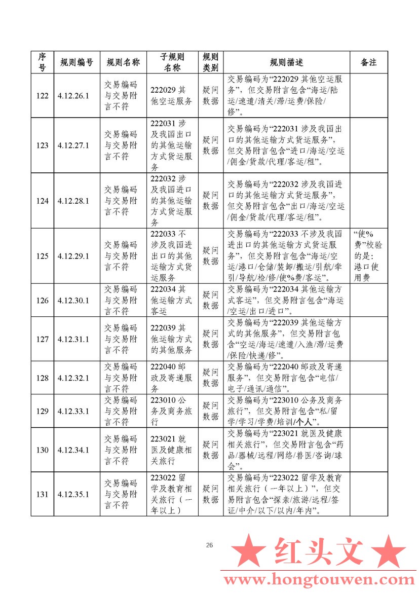 汇综发[2022]3号-国家外汇管理局综合司关于印发《通过银行进行国际收支统计申报业务核.jpg