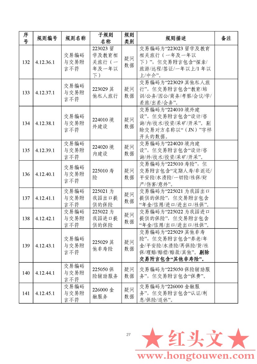 汇综发[2022]3号-国家外汇管理局综合司关于印发《通过银行进行国际收支统计申报业务核.jpg