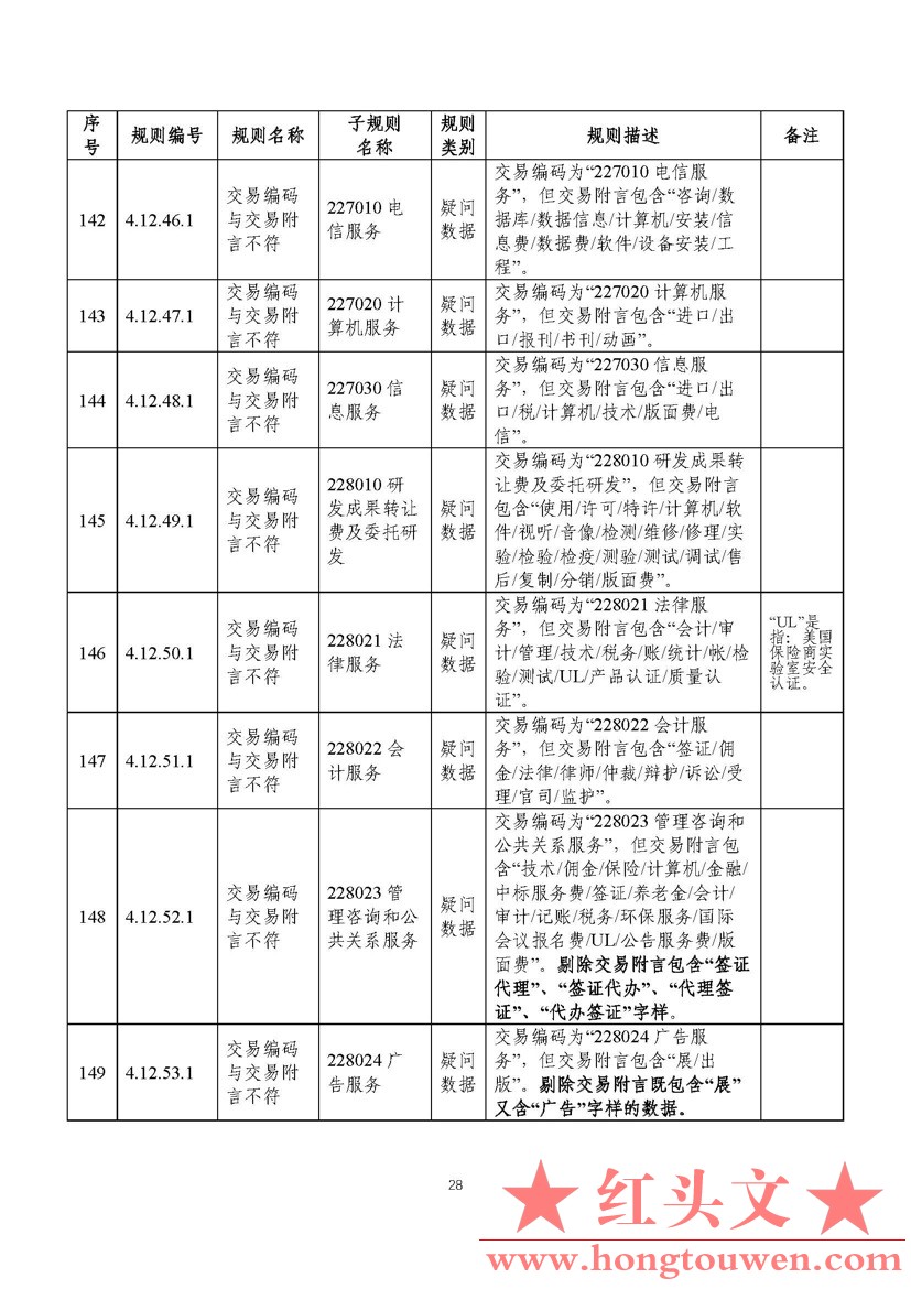 汇综发[2022]3号-国家外汇管理局综合司关于印发《通过银行进行国际收支统计申报业务核.jpg