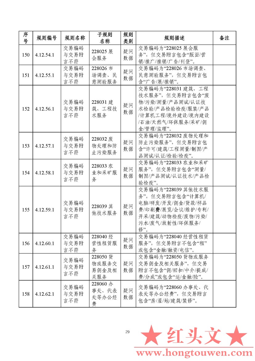 汇综发[2022]3号-国家外汇管理局综合司关于印发《通过银行进行国际收支统计申报业务核.jpg