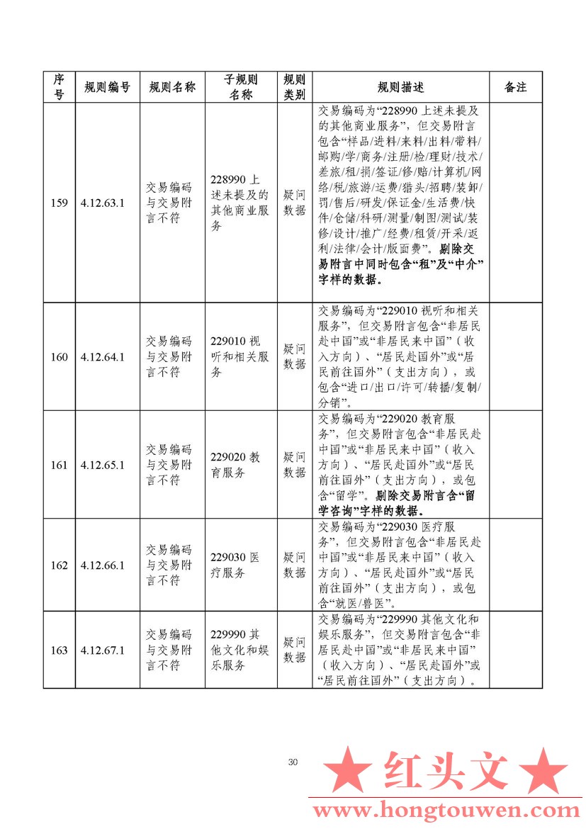 汇综发[2022]3号-国家外汇管理局综合司关于印发《通过银行进行国际收支统计申报业务核.jpg