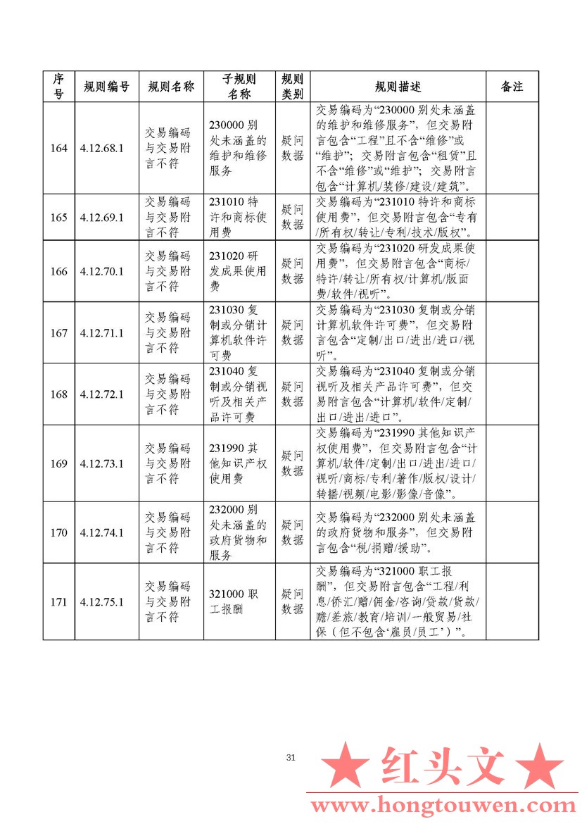 汇综发[2022]3号-国家外汇管理局综合司关于印发《通过银行进行国际收支统计申报业务核.jpg