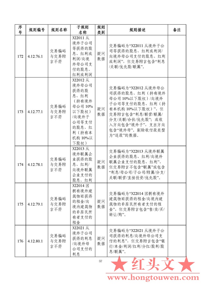 汇综发[2022]3号-国家外汇管理局综合司关于印发《通过银行进行国际收支统计申报业务核.jpg