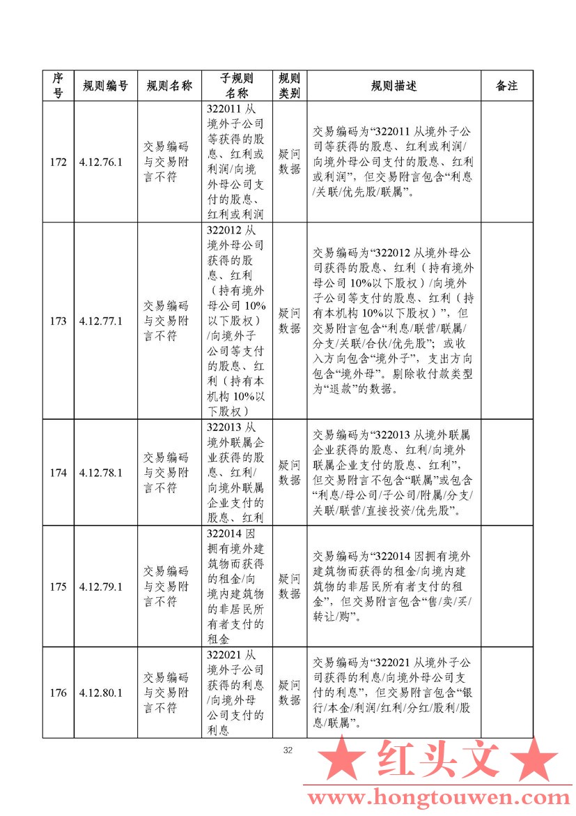 汇综发[2022]3号-国家外汇管理局综合司关于印发《通过银行进行国际收支统计申报业务核.jpg