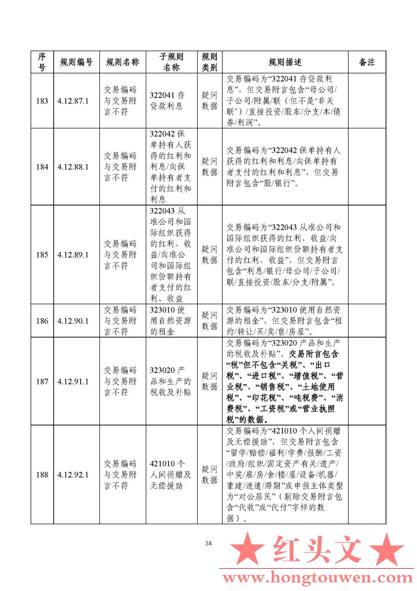 汇综发[2022]3号-国家外汇管理局综合司关于印发《通过银行进行国际收支统计申报业务核.jpg