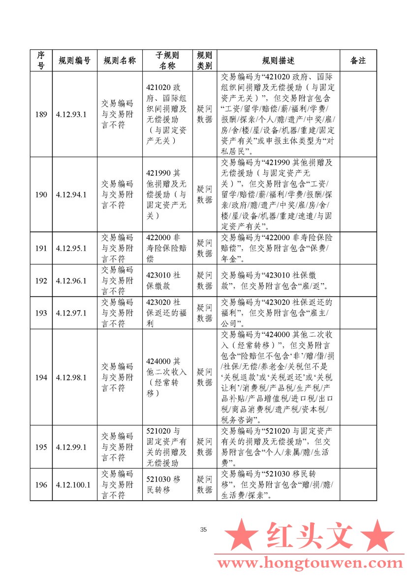 汇综发[2022]3号-国家外汇管理局综合司关于印发《通过银行进行国际收支统计申报业务核.jpg