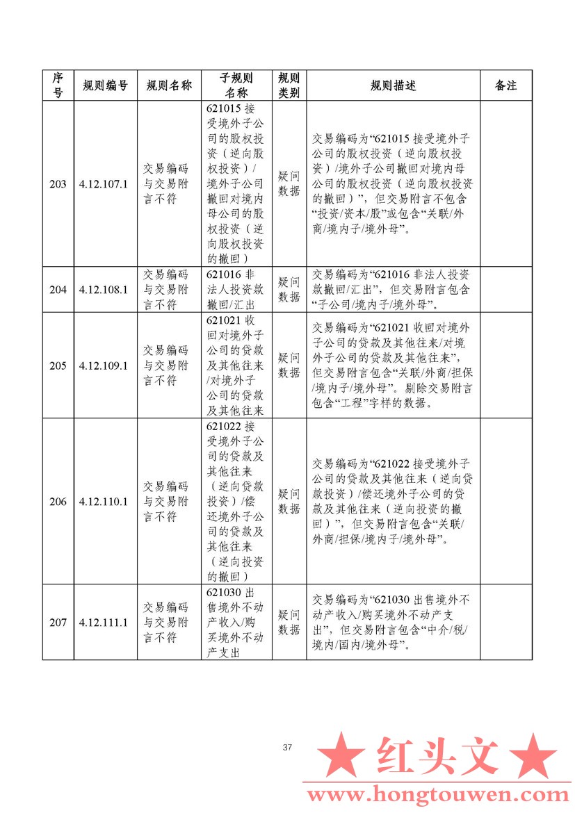 汇综发[2022]3号-国家外汇管理局综合司关于印发《通过银行进行国际收支统计申报业务核.jpg