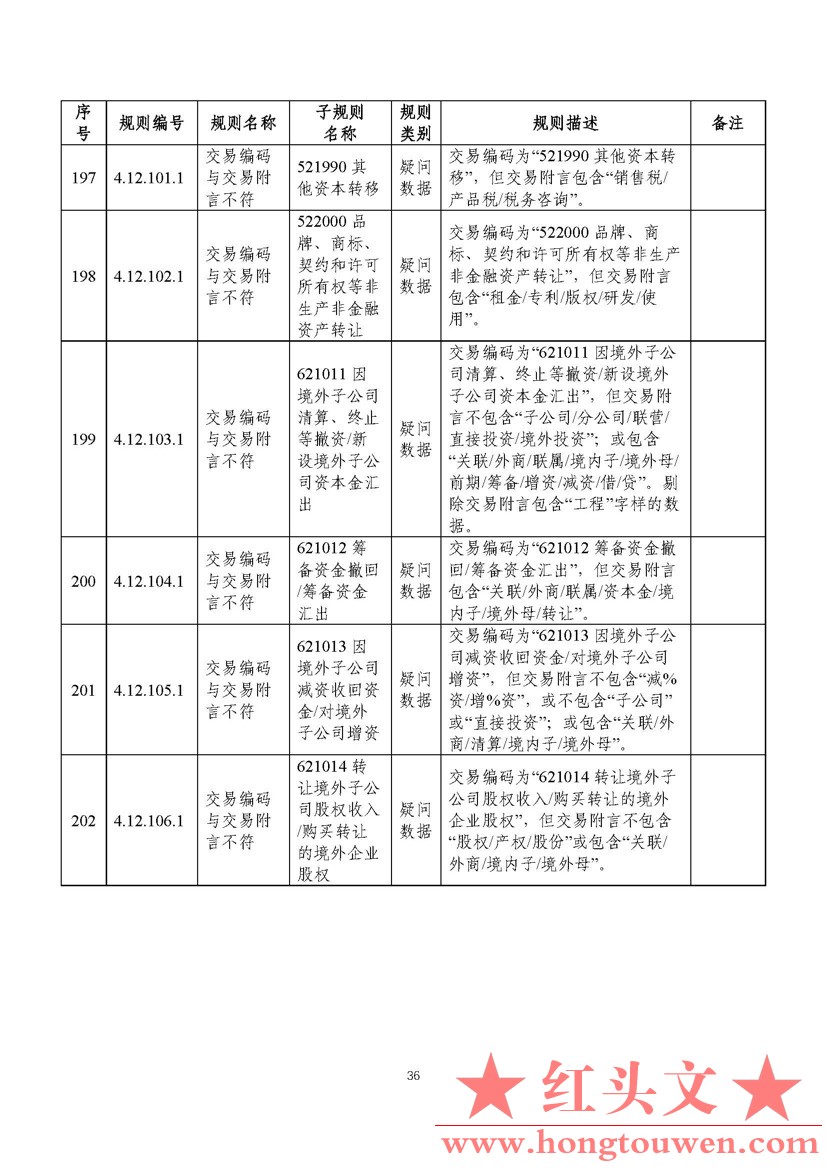 汇综发[2022]3号-国家外汇管理局综合司关于印发《通过银行进行国际收支统计申报业务核.jpg