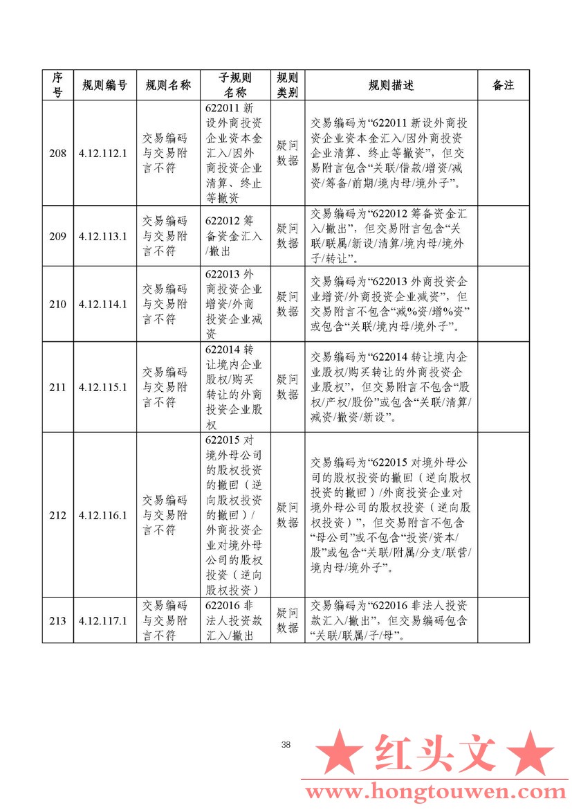 汇综发[2022]3号-国家外汇管理局综合司关于印发《通过银行进行国际收支统计申报业务核.jpg