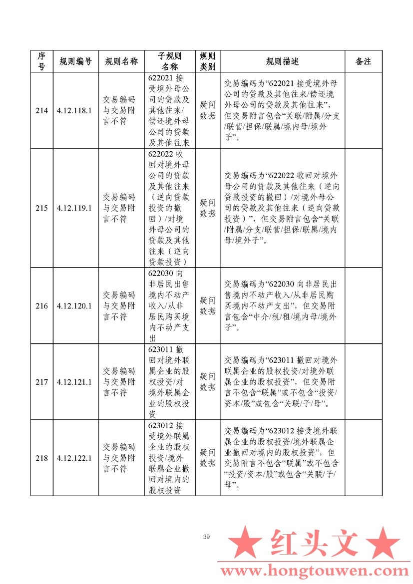 汇综发[2022]3号-国家外汇管理局综合司关于印发《通过银行进行国际收支统计申报业务核.jpg