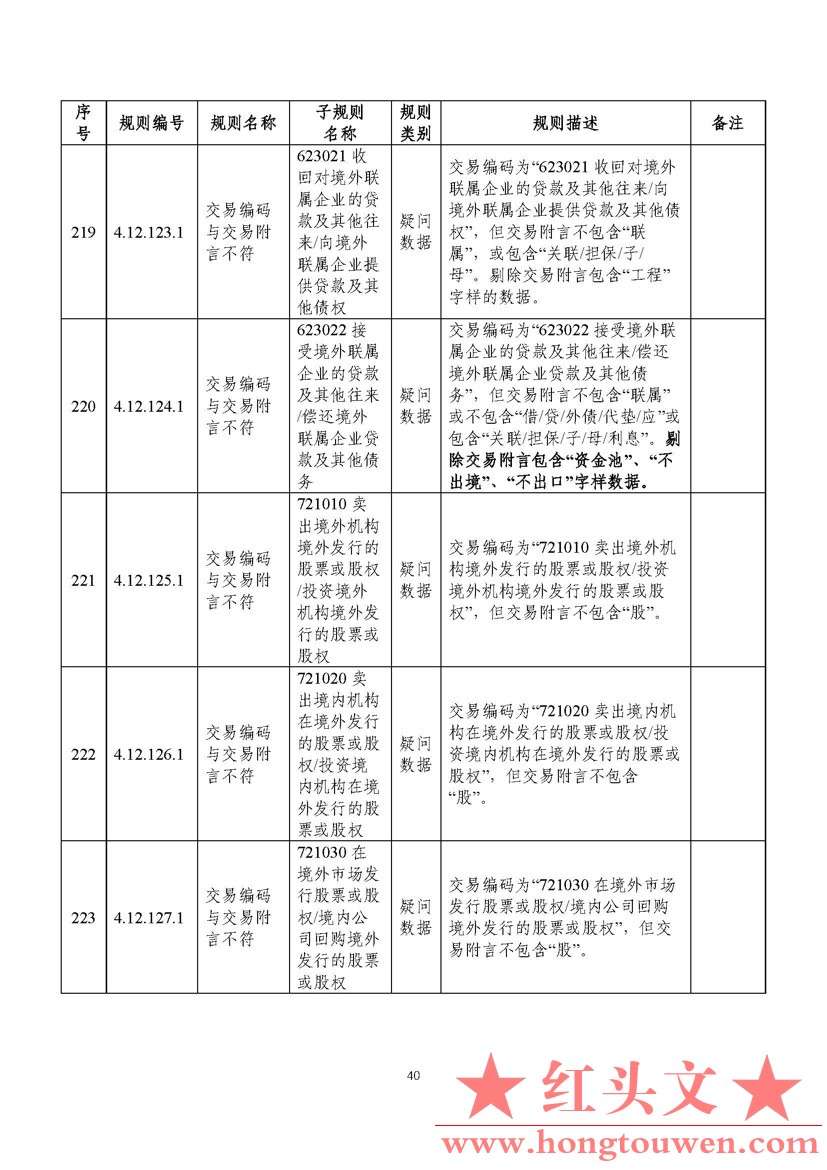 汇综发[2022]3号-国家外汇管理局综合司关于印发《通过银行进行国际收支统计申报业务核.jpg