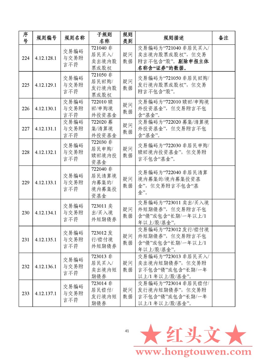 汇综发[2022]3号-国家外汇管理局综合司关于印发《通过银行进行国际收支统计申报业务核.jpg